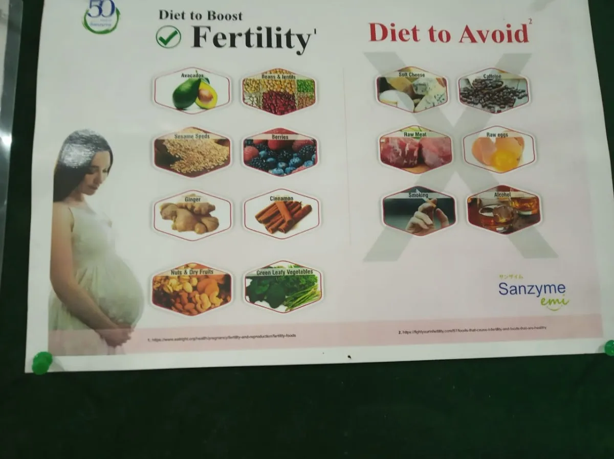 Dr. Ritu Jain | Infertility Specialist and IVF Specialist in Gurgaon
