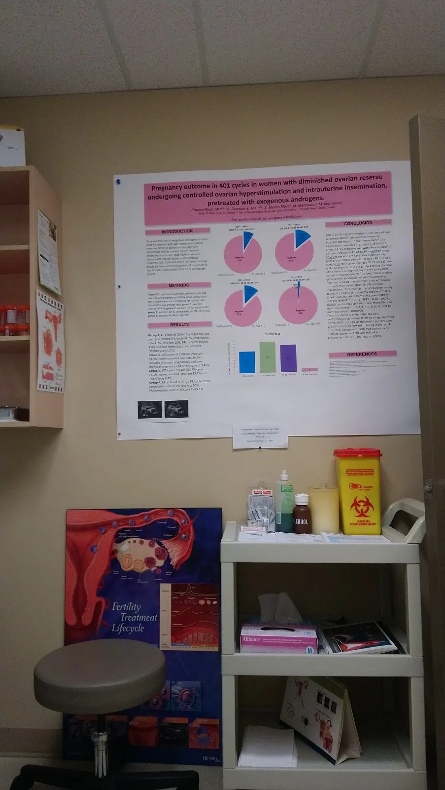 CReATe West Fertility — photo 3