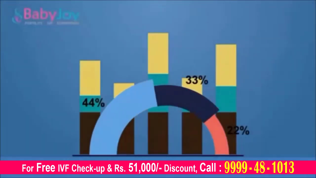 Baby Joy Fertility &amp; IVF Centre in Rohini — photo 3